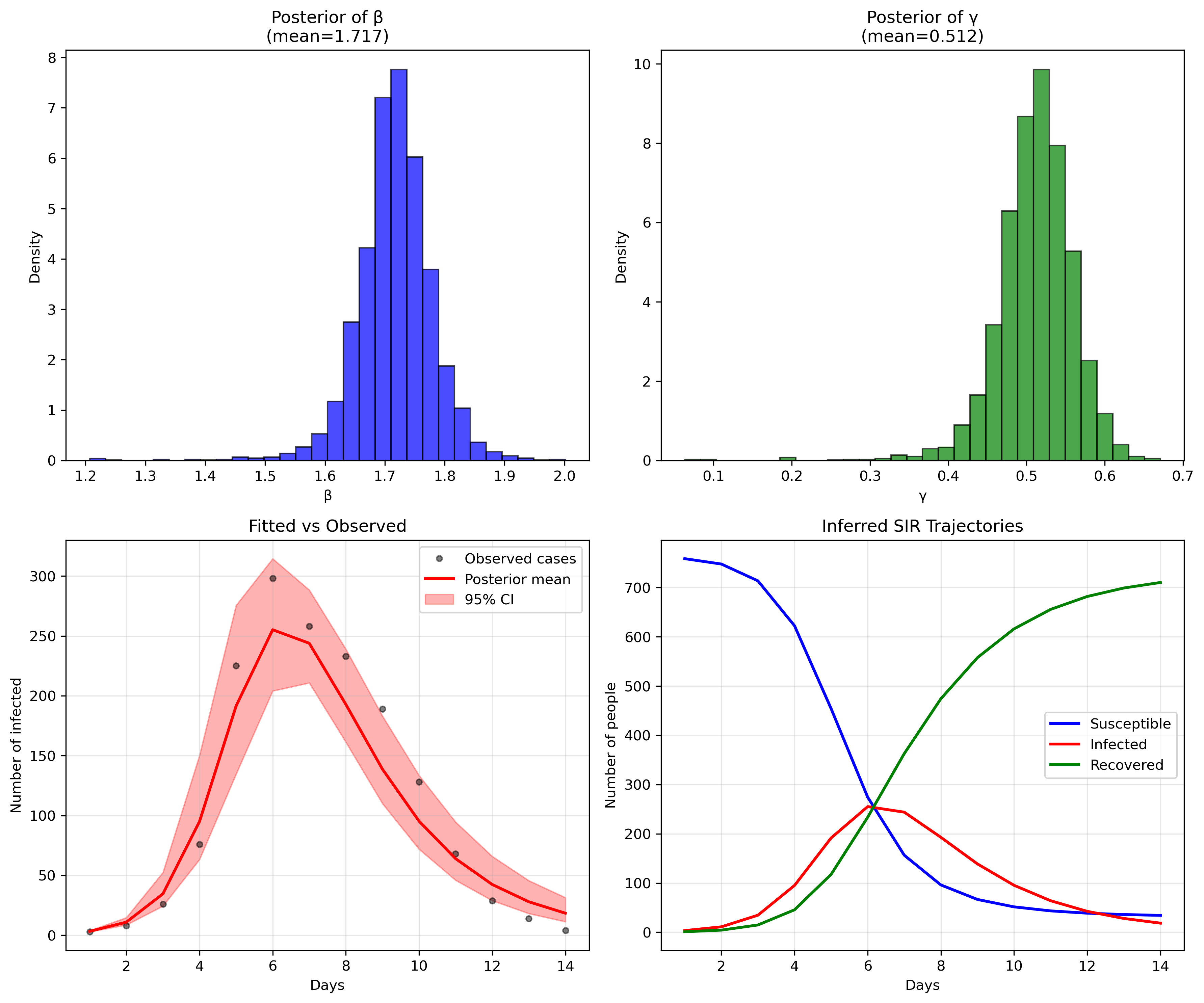 flu_inference_results.png