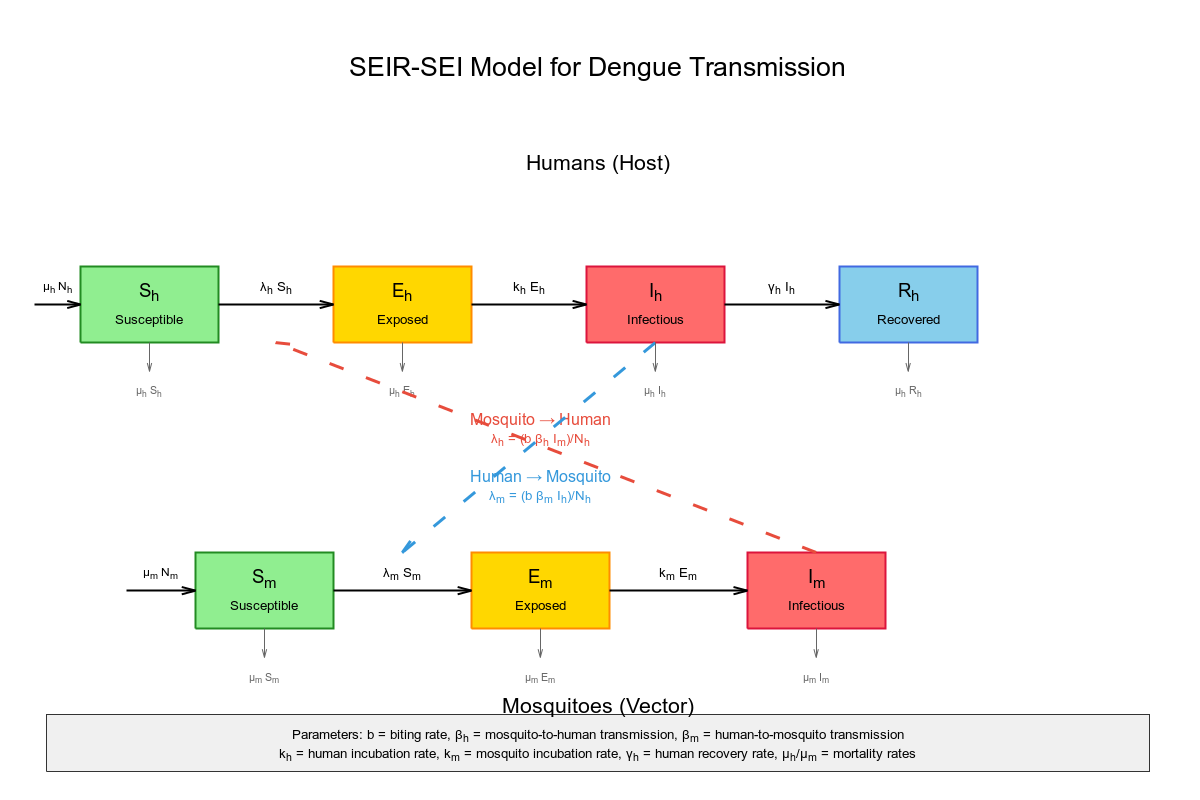 seir-sei-gnuplot.png